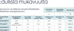 Electrolux Ilmastointi Ja Huoneilma<Ilmastointilaite Wp71-265Wt